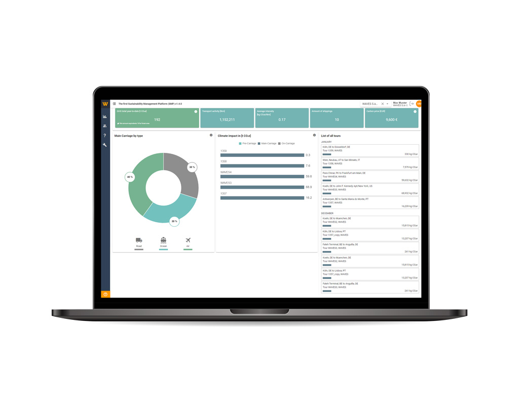 waves sustainable tendering dashboard